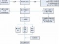 企业网银办理流程（企业网银办理流程包括柜面操作）