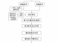 大学生休学流程（大学休学的流程图）