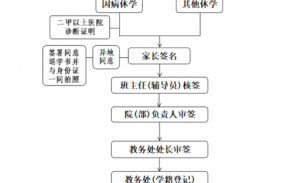 大学生休学流程（大学休学的流程图）