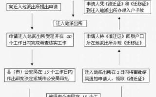 准迁入证明办理流程（准予迁入证明办理流程）