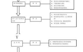 付款申请流程要求（付款申请的流程）