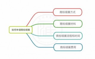 商标续展操作流程（商标续展步骤）