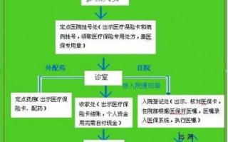 急诊看病怎么报销流程（急诊看病怎么报销流程图片）