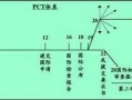 pct递交流程（pct流程图）