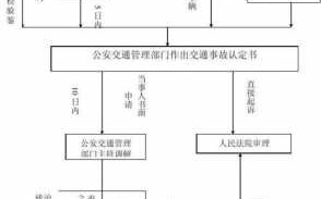 高速公路事故处理流程（高速公路事故处理顺序）