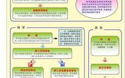 大学学籍的流程（大学学籍录入流程）