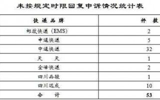 澳门打包申诉流程（澳门打包严重吗）