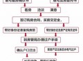 安徽省二手房过户流程（安徽二手房交易流程）