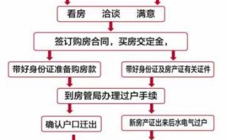 安徽省二手房过户流程（安徽二手房交易流程）