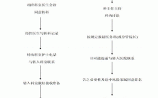 重庆医院转院流程（怎么转院重庆西南医院）