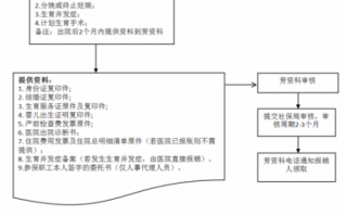 宝鸡生育保险报销流程（宝鸡市职工生育保险报销流程）