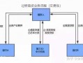 单方垫资流程（单方垫资流程怎么写）