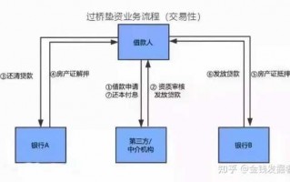 单方垫资流程（单方垫资流程怎么写）