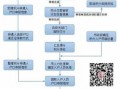 武汉户口迁出后续流程（武汉户口迁出后续流程及费用）