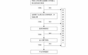 伤残鉴定的流程（伤残鉴定的流程合集）