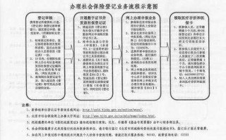 北京新参保人员流程（北京新参保人员流程表）