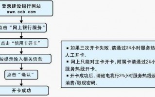 信用卡办流程（办信用卡步骤）