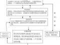 重庆再生育流程（重庆市再生育服务证办理程序）