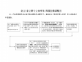 年度报告流程（年度报告流程怎么写）