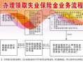 西安失业保险领取流程（西安市失业保险领取流程）