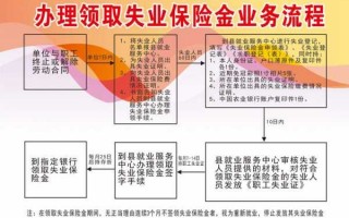 西安失业保险领取流程（西安市失业保险领取流程）