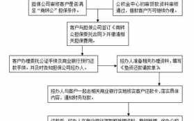 深圳商转公办理流程（深圳商转公2020流程）