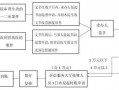 预付款诉讼流程（预付诉讼费账务处理）