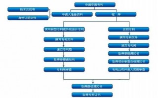 专利评估流程（专利评估是什么）