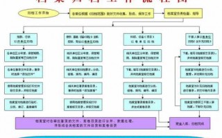 人事档案归档流程的简单介绍