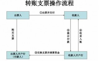 票据付款流程（票据付款流程怎么写）