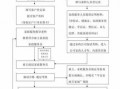 注册个体家政公司流程（个人注册家政个体户）