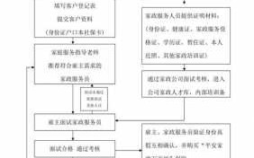 注册个体家政公司流程（个人注册家政个体户）