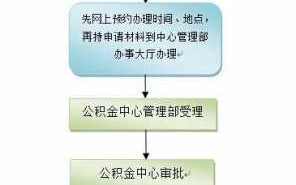 办公积金流程深圳（深圳如何办理公积金）