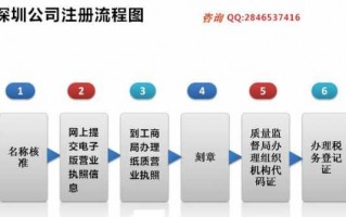 网上工商设立公司流程（工商网上注册公司步骤）