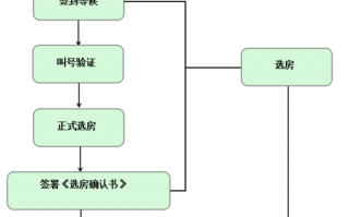 房租租赁视频签约流程（租房签约模板）