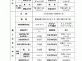 监理单位安全备案流程（监理备案资料有哪些资料2020）