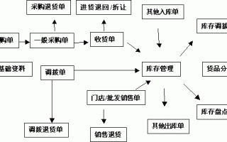 注册茶叶公司流程（注册茶叶公司流程）