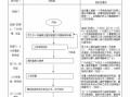 厂里辞职流程（厂里辞职流程怎么写）