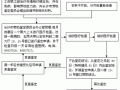 工伤评级流程（工伤评级流程是什么）