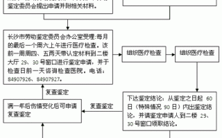 工伤评级流程（工伤评级流程是什么）