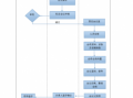 定标会议流程（定标会议流程图）