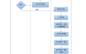 定标会议流程（定标会议流程图）