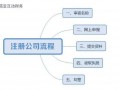 注册公司流程网（注册公司流程网上申请）