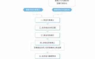 私募股权投资基金设立流程（私募股权基金投资的流程）