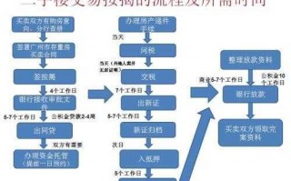 期房抵押代办流程（期房办理抵押）