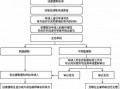 法律案例分析流程（法律案例分析流程是什么）