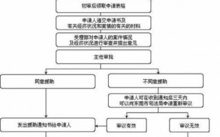 法律案例分析流程（法律案例分析流程是什么）