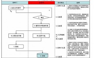 文件发放管理流程（文件的发放）