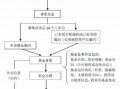 基金公司办理流程（基金公司如何注册设立条件）