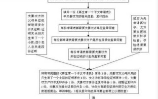 梅州准生证办理流程（梅州二胎办准生证流程）